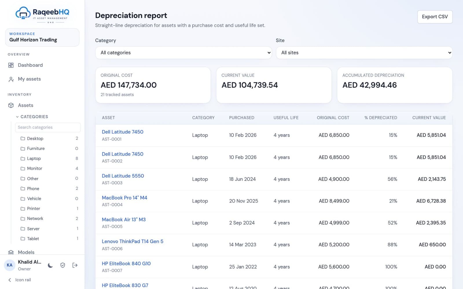 Depreciation report with original cost, current value and accumulated depreciation